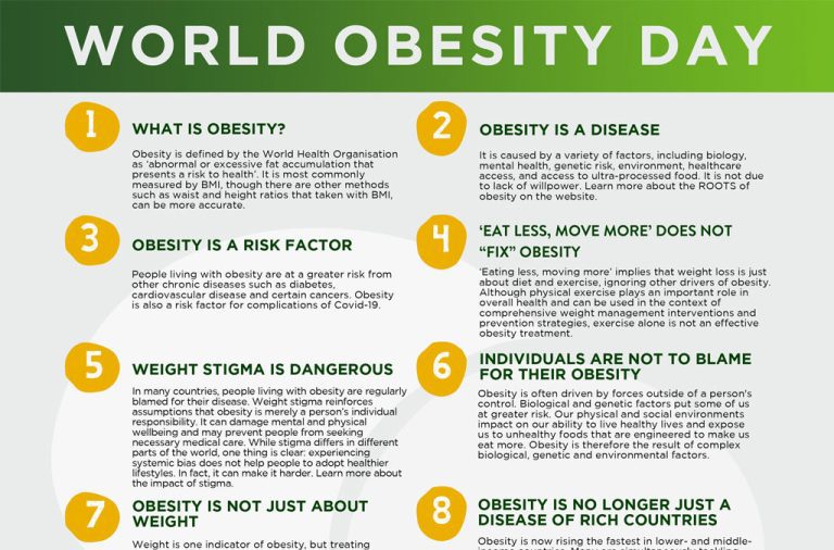 World Obesity Day 2024
